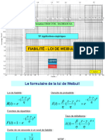 Initiation Loi de Weibull