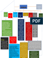 Mapa Conceptual Equipos de Medicion