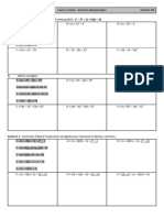 Chap 03 - Ex 3b - Factorisations (IR - Partie 2) - CORRIGE