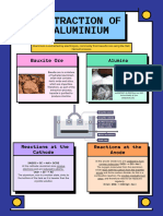 Extraction of Aluminium