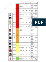 Comparativo Pre Treinos