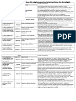 Résumé CM - Éconmie 14 Régions Du Sénégal