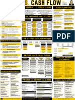 The EBITDA Vs Cash Flow Cheat Sheet - Oana Labes, MBA, CPA