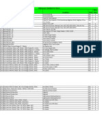 Minimum Stock List For Store