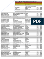 Fuel Prices Effective November Sixteen 2023