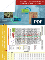 1.4 Pressure Loss According To Manufacturer Catalog