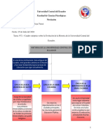 Tarea N2 - Cuadro Sinoptico de La Historia Del Ecuador