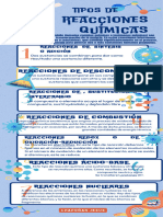 Infografía Listado de Propiedades Químicas Doodle Ilustrativo Naranja y Azul