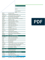 List of SAP Tables