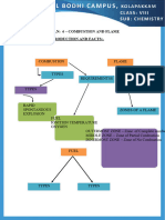 CHEMISTRY - COMBUSTION AND FLAME NOTES - Indumathi Venugopal