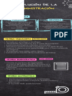 Infografia Evolución de La Administración