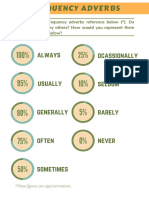 Frequency Adverbs A2 Vocabulary (With Percentages) Worksheet