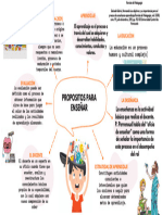 Mapa Mental Propositos de La Enseñanza