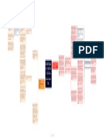 INFOGRAFIA DE LOS CAPITULOS I Y II DEL LIBRO - La Filosofía en La Edad Media