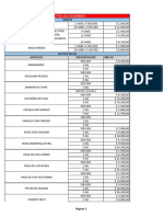 Lista RDL Venta