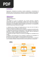 Introduccion de La Empresa Temas 1, 2