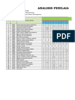 Nilai PH2 TEMA 1, SUBTEMA 2