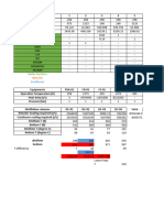 Streams and Equipments Specs - B - Intergration