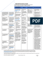 5014-Prescription Regulation Table