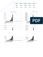 Financial Model B2C