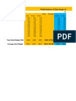 Thesis Data