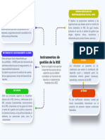 Instrumentos de Gestión de La RSE