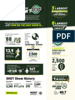 How Big Is SHOT Show?