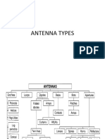 Horn Antenna & Yagi Uda