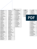 Absentees Student in Board Level Test