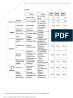 Tesla Motors Balanced Scorecard