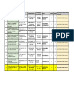 List of Authorized Recyclers of Hazardous Waste in Rajasthan State VKI