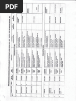 Schedule For Annual Safety Fortnight-2023