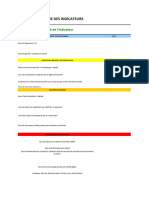 Fiche Signaletique Des Indicateurs Pilotage de La Performance