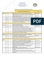 BCO MELC English Secondary - Complete Quarter 1 4