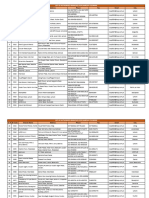 List of Branches Designated For Sameday Clearing