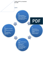 PDCA Example For Hospital