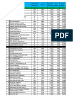 Evaluasi - Perbadingan 2022 - Report Operator 4jan23