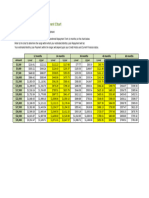 Fertility Finance - Repayment Chart