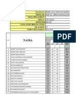 Daftar Nilai PTS Genap Pjok