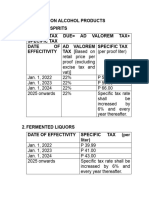 Excise Taxes On Alcohol Products