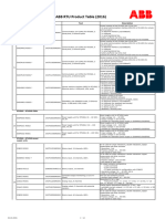 ABB RTU Product Table