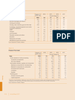 Consumer Price Index by BNM On 2014 Until 2017