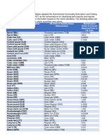 Conversion Tables