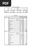 Hasil Spss Siti