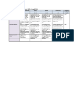 Marking Criteria For Professional Skills Assignment