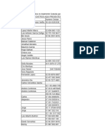 Base de Datos de Estafadores