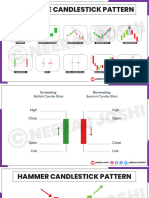 Candel Stick Pattern All Single