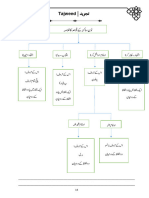 Sem 02 - W25-Tajweed