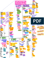 PHARMA MINDMAP 25 Topic GNRH, GH, Prolactin, Oxytocin, Thyroid