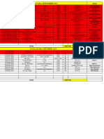 Data Acara Okt 2023